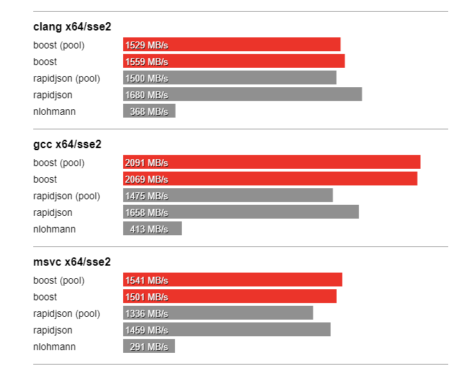serialize github events